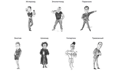 Тип личности человека