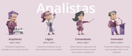 Типов личности mbti