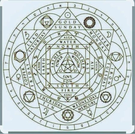 Алхимия философский камень пентаграмма