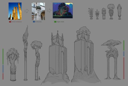 Колонна архитектура