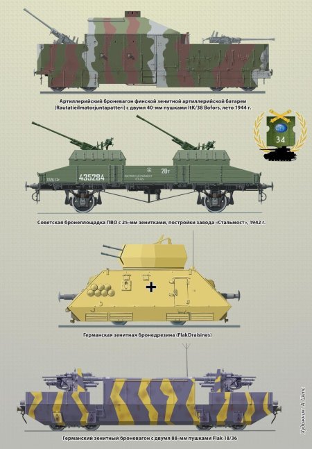 Бронепоезда германии второй мировой войны