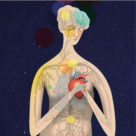 Психосоматика тела