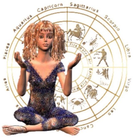 Астрология знаки зодиака