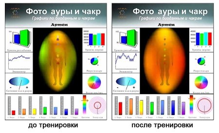Аура человека цвета
