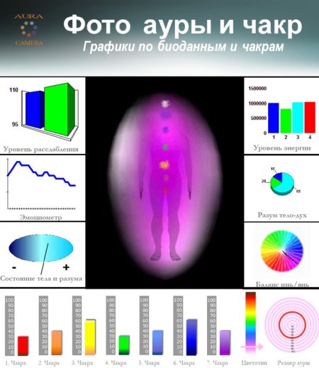 Аура человека цвета