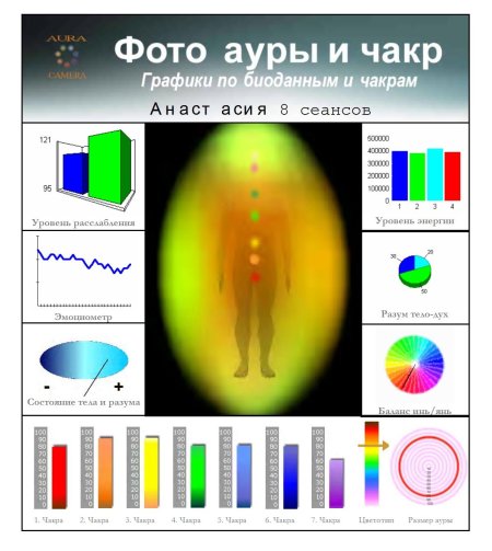 Аура человека цвета