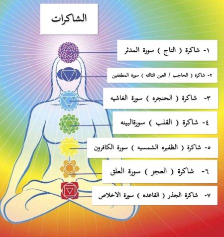 Радуга и чакры