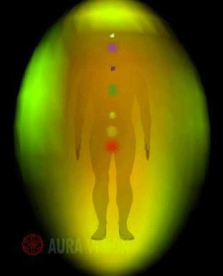 Биополе аура