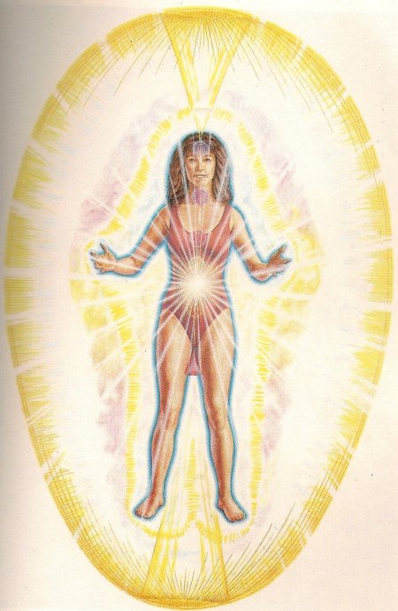 Энергетические поля человека