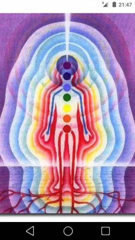 Энергетическое биополе человека