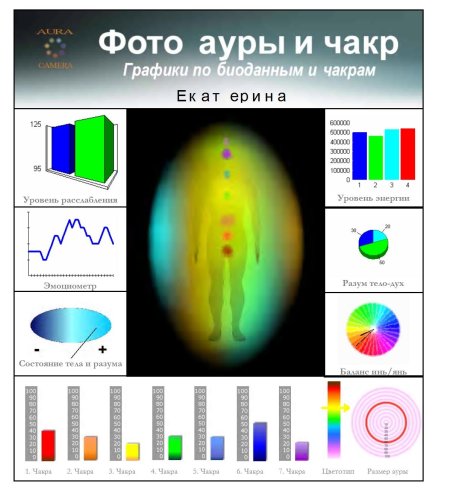 Значение цвета ауры человека