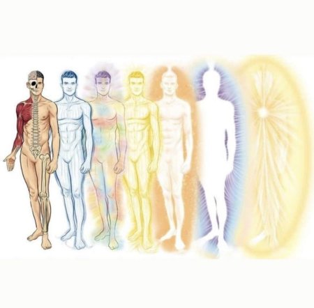 Энергетические тела человека