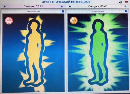 Энергетический потенциал человека