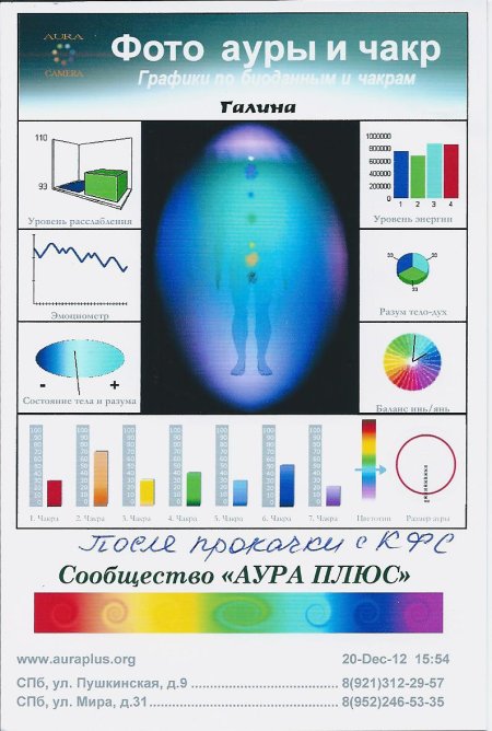 Аура человека цвета