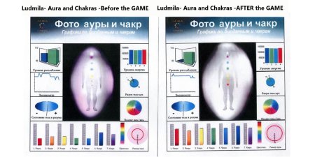 Цвета ауры человека и их значение