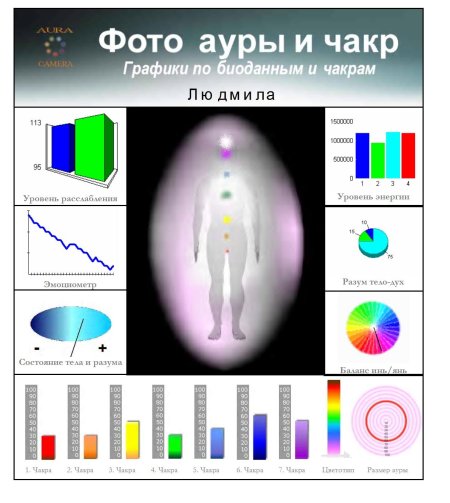 Цвета ауры и их значение