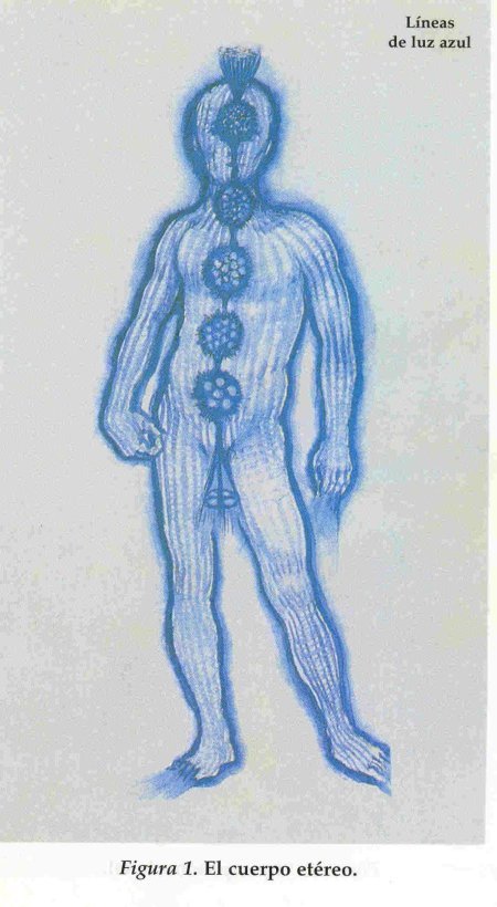 Эфирное тело и аура человека