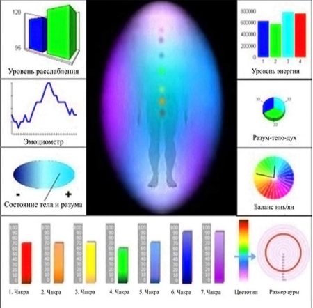 Аура человека