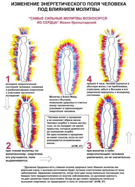 Аура энергетика человека биополе