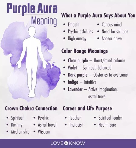 Aura color meaning