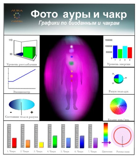 Аура человека цвета