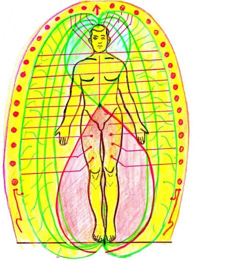 Адаптометрия биополя человека