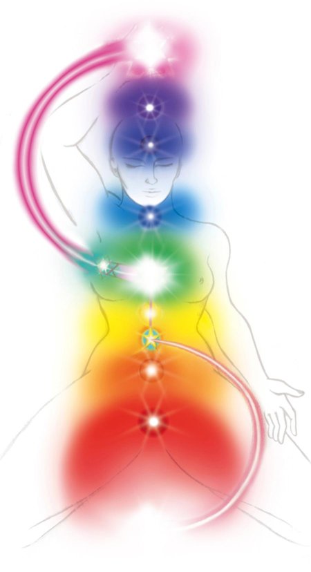 Чакры и аура человека