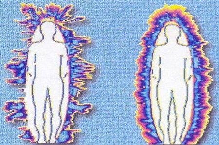 Аура человека биомагнитные поля