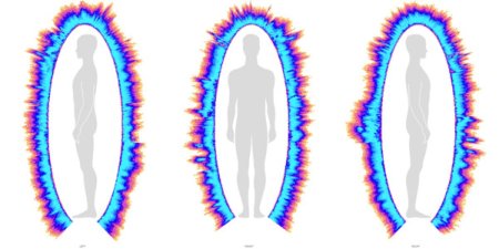 Аура человека биомагнитные поля
