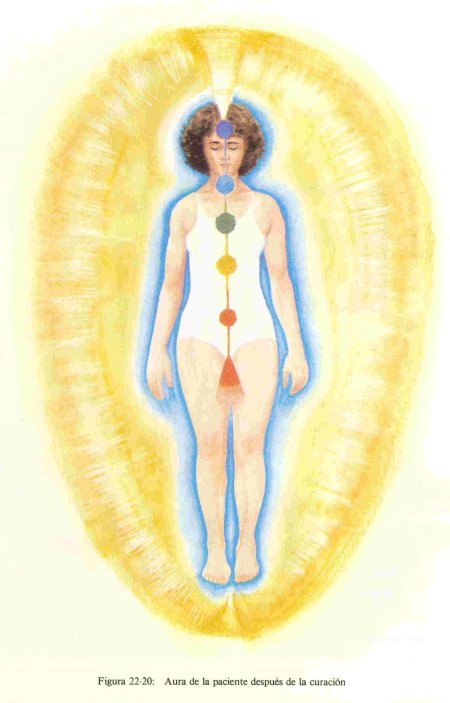 Энергетические тела человека