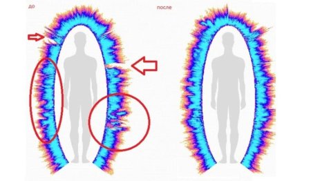 Биополе человека аура