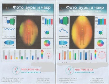 Аура человека цвета