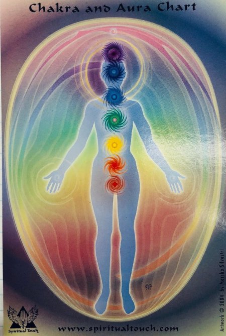 Аура чакры биополе