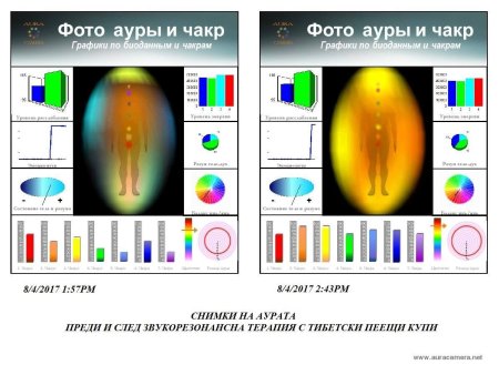 Аура человека цвета