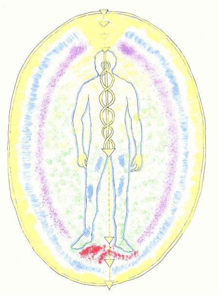 Аура чакры биополе человека