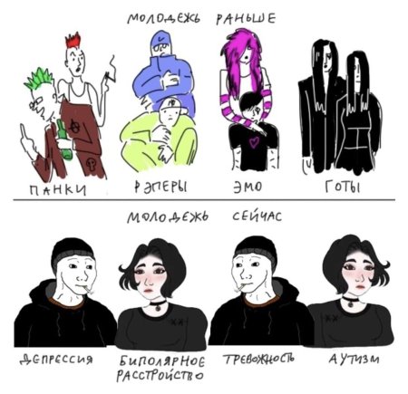 Субкультуры раньше и сейчас