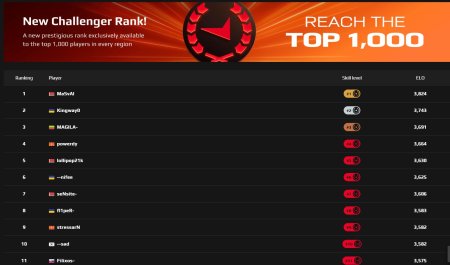 Фейсит ранги