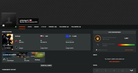 Лвла фейсит