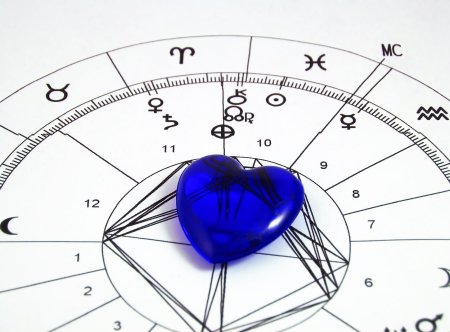 Астрология любви