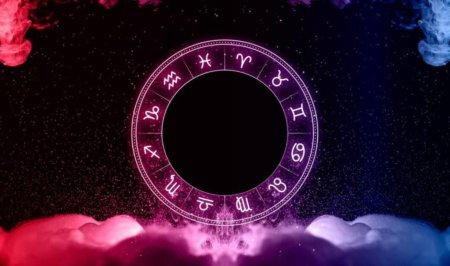 Астрология знаки зодиака