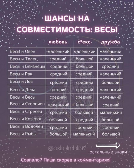 Совместимости знаки зодиака
