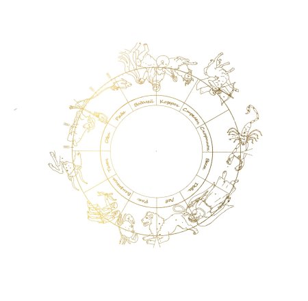 Фон астрология