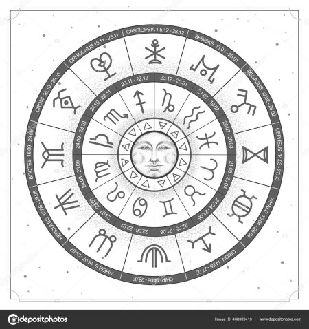 Верхний зодиакальный круг