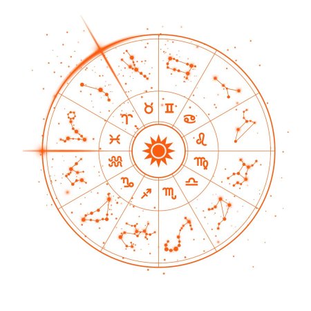 Астрологический круг знаки зодиака