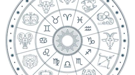 Знака зодиака