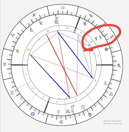 Натальная карта