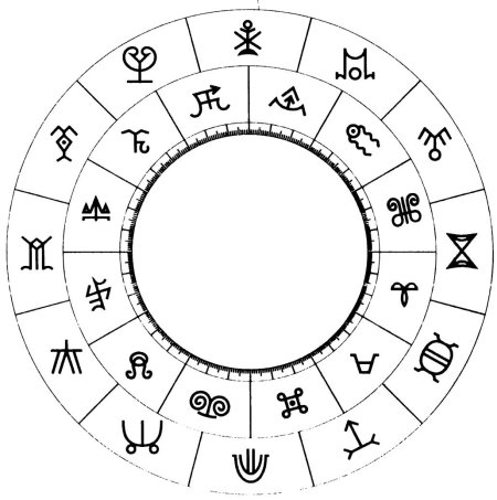 Зодиакальный круг авестийской астрологии