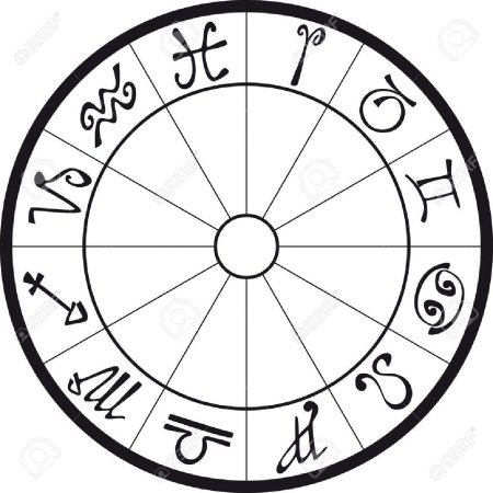 Зодиакальный круг