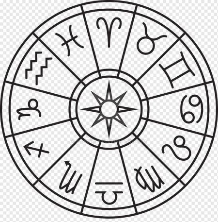 Астрологический круг знаки зодиака