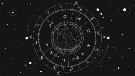 Астрология зодиак